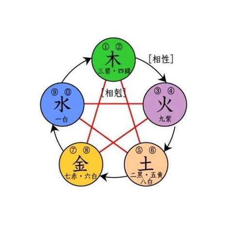 與父母相剋|【父母五行和孩子相剋】父母和子女五行相剋怎麼化解 